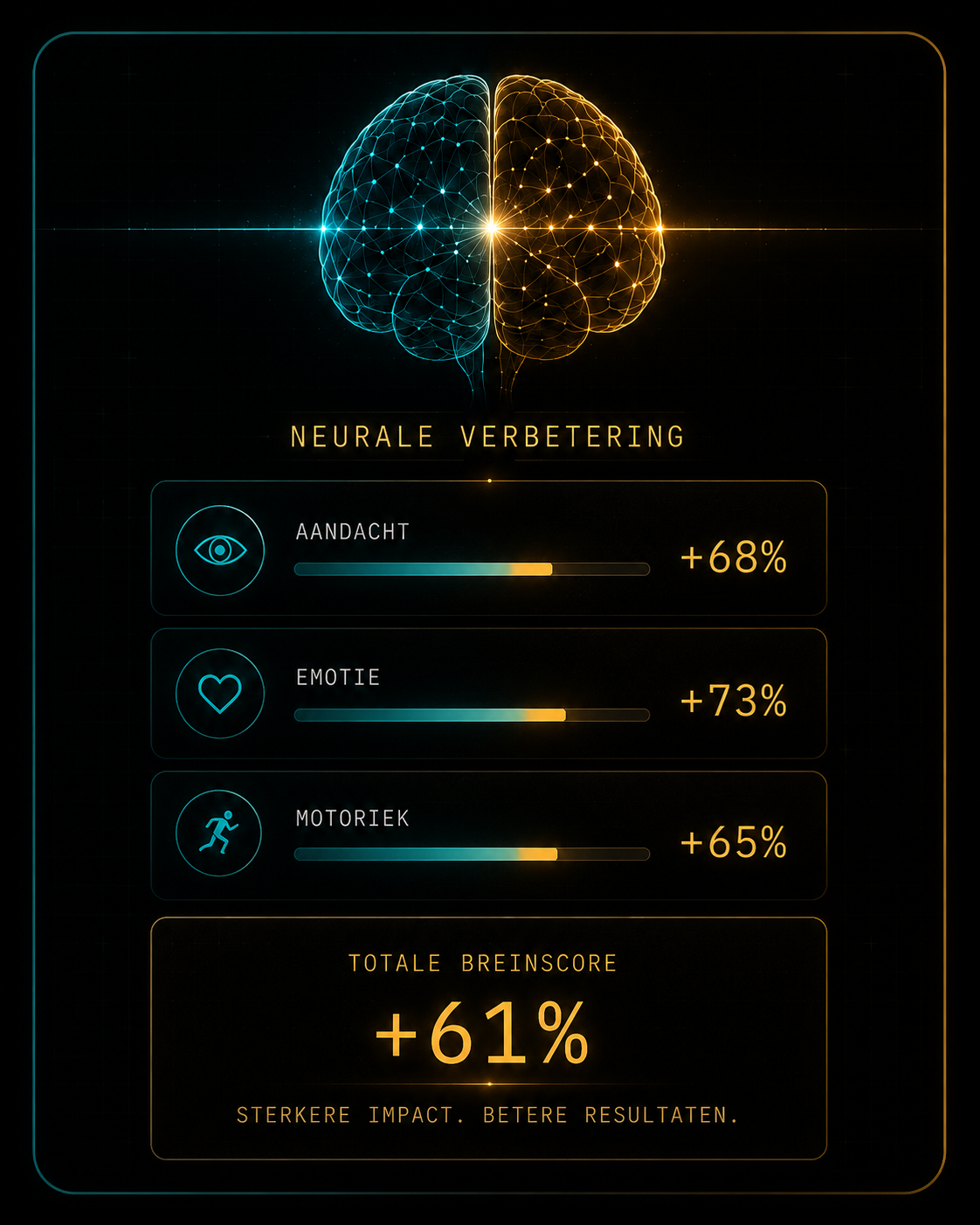 Het systeem analyseert